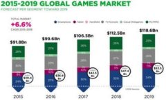 ### 加密货币的简要介绍加密货币是一种依靠密码