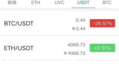 如何安全存储USDT：冷钱包的选择与使用指南