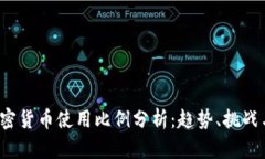 2023年加密货币使用比例分析：趋势、挑战与未来