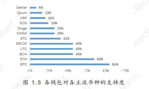 捡到冷钱包的趣事与注意事项
