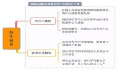 了解冷钱包数字钱包token.im的优势与安全性