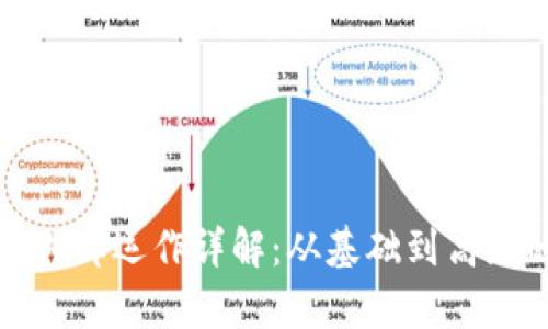 加密货币的内部运作详解：从基础到高级的全面解析