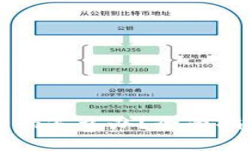忘记冷钱包密码怎么办？全面指南与解决方案