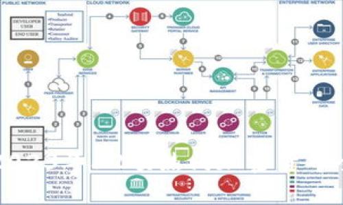 美国2023年32项热门加密货币全解析
