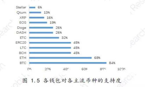 冷钱包的使用指南：如何安全地将资产转移到冷钱包？