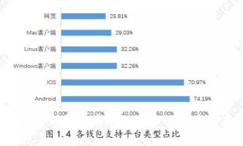 专家揭秘：加密货币的独家秘诀与最难题解析