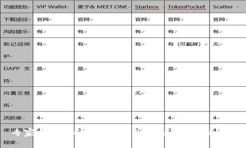 专家揭秘：加密货币钱包钥匙的独家秘诀！