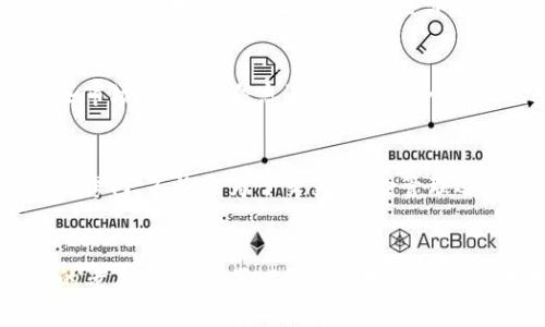   如何追踪USDT的真实交易？专家揭秘独家秘诀！ / 
 guanjianci USDT, 追踪, 加密货币 /guanjianci 

引言：USDT究竟是什么？
首先，让我们简单聊聊USDT。说真的，USDT（Tether）是一种非常流行的稳定币，它的价值和美元1:1挂钩，所以在加密货币的世界里，很多人把它当作“数字美元”。在加密货币市场中，USDT被广泛用于兑换其他加密资产，因此了解如何追踪USDT的真实交易变得尤为重要。

USDT的流通与发行
USDT是由Tether公司发行的，基础原则是每一个USDT的背后都有1美元的储备（理论上是这样的，当然具体的实践可能复杂许多）。想象一下，当你在交易所看到USDT的价格大致是1美元时，这份稳定来源于它的储备。但是，如果你想真正了解USDT的流通情况和交易动态，有些技巧是你不能错过的。

如何追踪USDT交易：常用工具
在追踪USDT交易方面，有几个工具和方法能够帮助你更有效地获取信息。

h41. 区块链浏览器/h4
首先，你可以使用区块链浏览器来追踪USDT的交易。像Etherscan（以太坊网络）或者Tronscan（波场网络）这样的区块链浏览器，可以让你输入USDT的合约地址，查看所有的转账记录和交易详情，包括交易金额、交易时间、发送者和接收者地址。这对于希望深入了解具体交易的人来说非常实用。

h42. 加密货币交易所数据/h4
很多交易所，像Binance、Huobi等，都会提供实时的交易数据。你只需在这些交易所上查看USDT的交易对、价格、成交量等信息，就能获得较为全面的交易概况。此外，许多交易所还会提供API（应用程序接口），如果你懂编程的话，你可以通过编写脚本来自动化获取数据。

h43. 数据分析平台/h4
目前市场上也有不少数据分析平台，比如CoinMarketCap、CoinGecko等，它们提供全面的加密货币市场数据，除了单独的USDT外，还能比较不同稳定币的流通情况及其市场占比。这对于想要了解USDT在更大市场环境中表现的用户非常有帮助。

使用USDT的场景和注意事项
接下来，我们可以再深入一点，聊聊使用USDT的一些场景，以及在追踪USDT交易时需要注意的几个问题。

h41. 作为交易媒介/h4
在加密货币交易中，USDT常被用作交易媒介。例如，当你想买比特币，但不想把手里的法币直接换成比特币，只需将法币换成USDT，再用USDT买入比特币。这种操作不仅方便，还能有效避免法币之间汇率变化带来的损失。

h42. 对冲风险/h4
由于加密市场波动剧烈，很多投资者选择在价格下跌时将资产转换为USDT以对冲风险。比如，当比特币的价格出现剧烈波动时，把比特币换成USDT可以减少潜在的损失。不过，在做这个决定时，要根据市场情况做出冷静的判断，不要被短期波动影响。

h43. 注意合规性问题/h4
虽然USDT在加密市场中非常流行，但由于其背后的发行机制和美元储备问题，其合规性在某些地区可能会受到质疑。因此，在使用或交易USDT前，建议用户了解当地法律法规，确保操作合规。这不仅是保护自己，也是为了确保整个市场的健康发展。

追踪USDT交易的高级技巧
说到这里，我想分享一些更高级的技巧，帮助你更全面地理解USDT的流动和市场动态。

h41. 关注大户动向/h4
用链上数据分析工具，比如Nansen，你可以监测到大户（鲸鱼）动向，他们的钱包地址及其交易行为可以告诉我们市场的情绪。例如，如果某个大户不断买入USDT，那可能意味着他们对市场的前景持乐观态度，反之亦然。

h42. 监测交易所的USDT余额变化/h4
有些分析平台允许你查看各大交易所的USDT流入流出情况，这能够帮助你了解资金是流入还是流出某个交易所。如果某个交易所的USDT余额快速减少，这可能意味着市场上的投资者在抛售。快速的USDT流入则可能预示着市场的买入情绪。

h43. 加入社区讨论/h4
很多时候，市场变化并不仅仅来源于数字和数据。参与一些加密货币相关的社区（如Reddit、Twitter等）的讨论，可以让你获取到一些市场的“前端信息”。有时候，某个项目的动态或者新闻会导致USDT的流动变化，而这些信息往往在数字媒体上会提前爆料。

总结：成为USDT追踪达人
追踪USDT并不复杂，但却需要我们用心去了解市场动态、数据背景和合规性。通过以上的方法和技巧，相信你会逐渐掌握追踪USDT的窍门。不论是为了交易、风险管理还是市场分析，USDT都是一个值得深入研究的对象。你准备好成为USDT追踪达人了吗？说真的，这个过程会让你的投资之路更加顺畅。

最后的建议
就当今市场而言，保持对信息的敏感度和正确的判断力是至关重要的。无论你是刚入门的新人，还是已经在这个领域摸爬滚打多年的老手，都别忘了以开放和学习的态度去理解加密货币的不断变化。未来的加密市场还有很多可能性，让我们共同探索吧！
