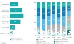 BAT币：专家揭秘之独家投资秘诀和未来展望
