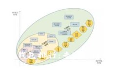 2023年最强冷钱包排行：专家揭秘独家安全秘诀！