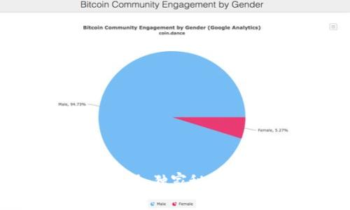 TokenPocket钱包客服：独家秘籍，快速解决你的问题！