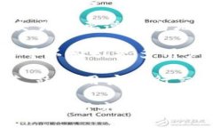 数字货币加密的条件涉及多个方面，包括技术、