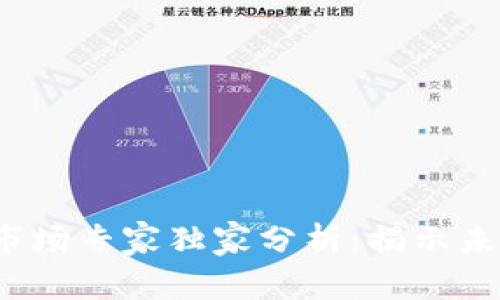 2023年加密货币市场专家独家分析：揭示未来趋势与投资秘诀