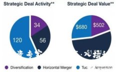 加密货币投资专家独家分享：入场秘诀大揭秘！