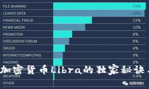 专家揭秘：加密货币Libra的独家秘诀与未来启示