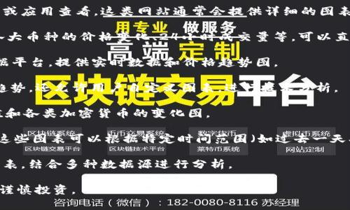 要获取加密货币总市值的变化图表，通常可以通过一些数字货币市场数据网站或应用查看。这类网站通常会提供详细的图表、历史数据以及市场分析。以下是一些提供加密货币市值变化图的网站和应用：

1. **CoinMarketCap**：该网站提供全面的加密货币市场数据，包括总市值、各大币种的价格变化、24小时成交量等，可以直接查看总市值的变化图。

2. **CoinGecko**：类似于CoinMarketCap，也是一个流行的加密货币市场数据平台，提供实时数据和价格趋势图。

3. **TradingView**：这是一个更专业的交易平台，不仅提供加密货币的价格趋势，还允许用户自定义图表，进行技术分析。

4. **Binance**和**Coinbase**交易所：这些主要的交易所也会提供市场总值和各类加密货币的变化图。

你可以访问这些网站，选择“总市值”或“市场概览”之类的选项，查看图表。通常这些图表可以根据特定时间范围（如过去一天、过去一周、过去一个月等）进行筛选，以便更好地观察市场的发展趋势。

如果你想要定制或下载图表，可以使用一些图表工具或软件来生成你自己的图表，结合多种数据源进行分析。

记得在进行任何投资之前，仔细研究和考虑风险。加密货币市场波动性较大，请谨慎投资。