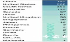 美联储银行加密货币：专家揭秘独家秘诀！