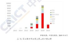 2023年加密货币投资企业的独家秘诀：专家分享的