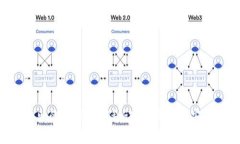 ETH冷钱包卖出的专家独家秘诀，教你如何安全转