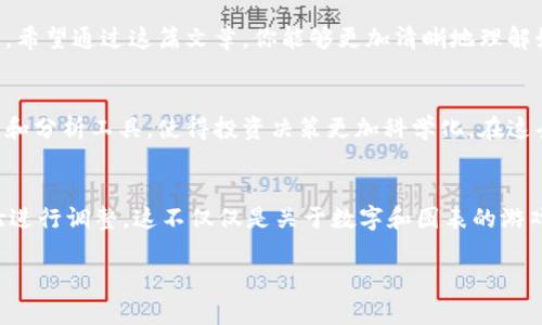   加密货币投资的专家独家秘诀：如何选择最好的指标 / 

 guanjianci 加密货币, 投资指标, 技术分析 /guanjianci 

引言：为何选择正确的指标如此重要
在加密货币这个波动极大的市场中，很多投资者常常感到无从下手，尤其是在选择合适的指标时。说真的，指标就像是你在股票市场的“指南针”，能够帮助你判断市场的风向和趋势。对于刚踏入这个领域的小伙伴来说，理解各种指标尤其重要。在本文中，我们将深入探讨一些在加密货币交易中被广泛使用的指标，以及如何利用它们做出更明智的投资决策。

什么是加密货币指标
加密货币指标是一组统计工具，用于分析市场趋势和价格波动。这些指标通常是根据历史数据计算得出的，能够为投资者提供有关未来市场行为的直观见解。通过理解这些指标，你可以更好地做出买入或卖出的决策。

常见的加密货币指标
在市场上有各种各样的加密货币指标，让我们来看看一些最受欢迎的，以及它们如何运作。

h41. 相对强弱指数（RSI）/h4
RSI是一个动量指标，用于评估价格变动的速度和变化。这一指标的值在0到100之间波动，通常情况下，值大于70则表示超买，值低于30则表明超卖。使用RSI可以帮助投资者识别市场是否处于过热或过冷的状态，进而作出相应的投资决策。

h42. 移动平均线（MA）/h4
移动平均线是平滑价格数据的一种方法，帮助投资者识别趋势方向。短期和长期移动平均线的交叉通常被视为买入或卖出的信号。例如，当短期MA上穿长期MA时，可能暗示着一个上升行情；而反之，则可能预示着下降趋势。

h43. 布林带（Bollinger Bands）/h4
布林带由三个部分组成：中间的简单移动平均线和上下两条标准差线。布林带的宽度反映了市场的波动性，当市场波动加剧时，布林带会扩张，反之则收缩。投资者可以利用这个指标判断何时进入或退出市场。

h44. 成交量/h4
成交量是市场活动的一个重要指标，通常视为价格走势的强度图。高成交量通常意味着强烈的市场情绪，而低成交量可能表明市场的疲软。结合价格变化和成交量的分析，可以有效判断趋势的可靠性。

如何选择适合的指标
说真的，每个指标都有其优缺点，选择适合自己的投资策略的指标非常重要。以下是一些选择指标时的注意事项：

h41. 交易风格/h4
你的交易风格会影响你对指标的选择。如果你是短线交易者，像RSI和移动平均线这样的指标可能适合你；而对于长线投资者，更多关注基本面和长期趋势的投资者，可能会倾向于使用较长周期的移动平均线或成交量分析。

h42. 结合多种指标/h4
单一指标可能不能提供完整的市场视图，结合多种指标使用可以帮助你形成更全面的判断。例如，把技术指标与基本面分析结合，能够提供更可信的信息来源。

关于止损和盈亏比
在使用任何指标进行交易时，设置止损和盈亏比是至关重要的。通过设置这些参数，可以有效控制风险，确保不会因为一次失败的交易而重创你的投资。此外，合理的盈亏比可以帮助你在赢利的情况下最大化你的收益

案例分析：成功与失败的投资
我们可以分析一些真实的投资案例，以说明以上指标如何影响决策。例如，某投资者通过观察RSI发现在某种加密货币上存在超买现象，他决定设置止损，同时准备盈利了结，最终成功实现利润。然而，另一名投资者则没有注意到成交量开始减小，结果导致他的交易失败。

小结：在复杂的市场中寻找信号
可以看出，选择适合的指标是成功投资加密货币的关键。市场波动性很大，但是通过理解和应用这些技术指标，投资者可以在复杂的市场中找到自己的方向。希望通过这篇文章，你能够更加清晰地理解如何选择加密货币投资的最佳指标，帮助自己在这个充满机会和危险的领域获得成功。

未来展望：加密货币指标的演进
随着科技的发展，特别是人工智能和大数据技术的进步，我们可以预见，未来的加密货币指标将会更加智能化和精准化。投资者可以利用更丰富的数据来源和分析工具，使得投资决策更加科学化。在这条不断演变的道路上，保持学习和创新的精神是必不可少的。

结语：持续学习与适应
在加密货币领域，市场变化迅速，新的指标、新的技术不仅让人兴奋，也让人感到无比挑战。成功的投资者需要持续学习，积极适应市场环境，并结合自身经验进行调整。这不仅仅是关于数字和图表的游戏，更是与情感和心理的一场斗争。

所以，放轻松，记得定期检视你的投资策略，适时调整，找到属于你自己的投资“秘诀”。