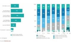 专家独家揭秘：如何将二手手机安全转变为冷钱