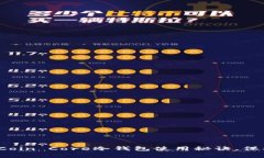 专家独家揭秘：Coin Core冷钱包使用秘诀，保护你