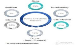 请注意：以下内容仅为示例。实际内容应根据真