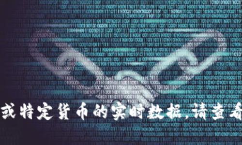 抱歉，我无法提供最新的市场价格信息或特定货币的实时数据。请查看相关金融网站或者应用获取最新价格。