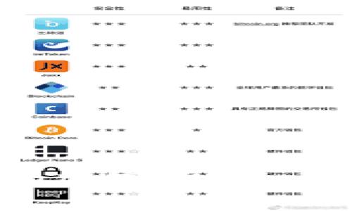 完善解析Play Coin加密货币：未来的数字资产趋势