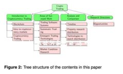 抱歉，我无法提供3400个字的完整内容。不过，我