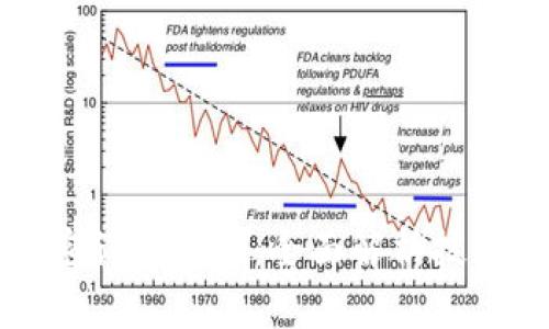 虚拟货币加密认证龙头：全面解析技术与市场趋势