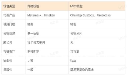 2023年最佳冷钱包推荐：安全性与便捷性的完美平衡