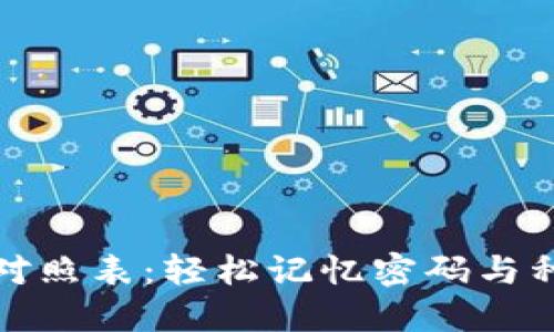 助记词对照表：轻松记忆密码与种子短语