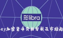 Abey加密货币价格分析及市场趋势