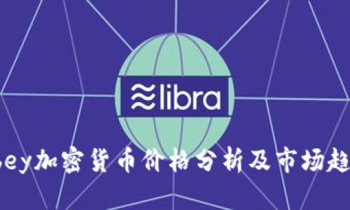 Abey加密货币价格分析及市场趋势