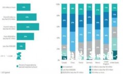 全球货币加密市场价格分析：趋势、影响因素及