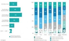 俄罗斯加密货币投资指南：如何在新兴市场中把