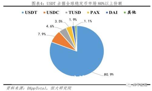 加密货币龙头股：投资者应关注的五大主流数字货币公司