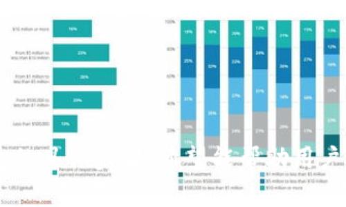 jiaoti虚拟货币冷钱包如何安全开通？详细指南与常见问题解答/jiaoti

冷钱包, 虚拟货币, 加密货币/guanjianci

虚拟货币的迅猛发展吸引了全球无数投资者，而随着数字资产的增多，安全问题也愈加显得重要。因此，虚拟货币冷钱包成为了许多人保管加密资产的优选方案。冷钱包因其在离线状态下保存私钥，几乎不受黑客攻击的威胁，而被广泛推荐。然而，很多人对如何开通及使用冷钱包仍然存在疑问。本文将详细介绍虚拟货币冷钱包的相关知识，帮助用户了解如何安全地开通冷钱包，并给出常见问题的详细解答。

### 一、什么是虚拟货币冷钱包？

冷钱包是指一种不与互联网直接连接的加密货币钱包，主要用于安全存储虚拟货币。这类钱包通常采用硬件设备（如 Ledger、Trezor）或纸质钱包等形式。由于冷钱包在未连接网络的情况下存储私钥，因此它们对网络攻击的防护能力极强，确保了用户的数字资产安全。

### 二、虚拟货币冷钱包的优缺点

无论是选择冷钱包还是热钱包（在线钱包），用户都需要充分了解其优缺点，以便更好地进行选择。以下是冷钱包的一些优缺点：

#### 优点：

1. **安全性高**：因为冷钱包通常不与网络连接，外部攻击几乎无法影响到其中存储的资产。
2. **长期存储**：适合那些不打算频繁交易的用户，能够安全地长期保存数字资产。
3. **物理控件**：因为是硬件形式的冷钱包，用户可以完全掌控自己的资产，不必依赖第三方公司。

#### 缺点：

1. **使用不便**：相较于热钱包，冷钱包在日常交易中的使用不够便利，特别是需要频繁调取资产时。
2. **丢失风险**：如果冷钱包设备丢失或损毁，用户可能将无法取回数字资产。
3. **初始成本**：硬件冷钱包的购买成本通常较高。

### 三、如何开通虚拟货币冷钱包？

开通虚拟货币冷钱包的过程相对简单，但为了确保安全性，用户需要遵循固定步骤进行操作：

#### 1. 选择冷钱包类型

用户首先需要选择合适的冷钱包类型。目前市场上常见的冷钱包包括硬件钱包和纸质钱包。硬件钱包如 Ledger Nano S、Trezor 等，提供安全的存储解决方案；纸质钱包则通过生成一个包含公钥和私钥的二维码供用户手动保存。

#### 2. 进行设备配置

如果选择硬件钱包，购买后用户需按照制造商的说明进行设备初始化。这通常包括以下步骤：
- **下载官方程序**：访问硬件钱包的官方网站，下载并安装配套的管理软件。
- **连接设备**：通过 USB 接口将硬件钱包连接到你的计算机。
- **设置密码**：在初始化过程中设置一个强密码，以增加安全性。
- **备份恢复种子**：系统会生成一组助记词（种子），用户必须妥善保存，以便日后恢复钱包。

#### 3. 资金转移

完成上述步骤后，用户可以通过该冷钱包的管理程序生成新的虚拟货币地址，并将资金转入新地址。这一过程可以通过发送加密货币进行。

#### 4. 安全存储

最后，用户需要确保冷钱包的物理安全。硬件钱包应放在安全的地点，纸质钱包应妥善保存，避免受到水、火等自然因素的影响。

### 四、常见问题解答

在开通及使用虚拟货币冷钱包的过程中，用户可能会遇到许多问题。以下是五个常见的问题以及详细解答：

#### 问题一：冷钱包和热钱包的区别是什么？

冷钱包和热钱包的主要区别在于连接 Internet 的状态。热钱包始终在线，方便用户随时进行交易，但也因此容易遭受黑客攻击。例如，交易所提供的账户就是热钱包。相比之下，冷钱包不与互联网相连，安全性极高，但在余额提取或转账时并不便捷。

热钱包的优点在于便于日常交易，可以快速进行转账或购买，而冷钱包则适合长期存储，避免频繁的网络连接带来的风险。对于长期投资者来说，冷钱包是一种更为理想的选择。

#### 问题二：如何安全备份冷钱包？

备份冷钱包至关重要，特别是硬件钱包。用户在初次设置时，会得到一组助记词，这可以用来恢复钱包。在备份数据时，需要遵循以下几个步骤：

1. **书写助记词**：将助记词手动记录在纸上，而不是电子设备上，更加安全。
2. **多重备份**：可以制作多个备份，妥善放置在不同地点，防止意外丢失。
3. **定期检查**：定期检查备份的安全性，确保可随时使用。

同时，用户应避免在网上分享助记词或作任何形式的电子备份，这可能会导致安全风险。

#### 问题三：冷钱包是否支持所有虚拟货币？

并不是所有的冷钱包都支持所有的虚拟货币。不同型号和品牌的冷钱包可能支持不同的加密货币。在选择冷钱包前，用户需先确认该设备所能支持的虚拟货币种类。

例如，某些冷钱包可能只支持比特币，而有些则可能支持以太坊、莱特币等多种货币。在购买前，最好查看产品说明书，并确认能否满足自身需求。

#### 问题四：如何连接冷钱包到电脑进行交易？

连接冷钱包到电脑进行交易的过程比较简单。以硬件钱包为例，用户只需要通过 USB 数据线将设备连接到电脑，并打开相应的管理软件。以下是具体步骤：

1. **打开管理软件**：启动冷钱包的附带软件，通常会提示用户输入密码进行解锁。
2. **连接网络**：在输入密码后，冷钱包会与在线服务建立临时连接，以便进行交易。
3. **输入交易信息**：在管理软件中输入接收地址、资金金额以及其他必要信息。
4. **确认交易**：设备会显示交易信息，用户需在冷钱包上确认交易，以确保安全性。

完成这些操作后，用户可以断开冷钱包与电脑的连接，以保持其离线状态。

#### 问题五：如果冷钱包丢失，如何找回资产？

如果冷钱包丢失，但之前已经做好了确实备份，用户可以通过助记词找回资产。以下是找回资产的步骤：

1. **获取新的冷钱包**：用户可以购买相同型号的冷钱包或使用支持的其他冷钱包。
2. **使用助记词恢复**：在新冷钱包的初始化过程中，选择“恢复钱包”选项，并输入助记词。
3. **检查余额**：恢复完成后，用户可以通过管理软件检查账户余额，确认资产是否完整。”

值得注意的是，如果没有备份或者助记词丢失，用户将无法找回冷钱包中的虚拟资产。

### 结论

虚拟货币的投资日渐受到关注，而如何安全地存储这些资产则显得格外重要。冷钱包作为保管加密货币的一个重要工具，优越的安全性使其成为许多投资者的首选。本文详细介绍了冷钱包的定义、优缺点，以及开通冷钱包的具体步骤，希望能帮助用户更好地理解和使用冷钱包。同时，针对常见问题的解答，也让用户在使用过程中能更安心、更高效地管理自己的虚拟资产。通过适当的安全措施，用户不仅可以保护好自己的数字资产，也能在虚拟货币世界中更加游刃有余。
